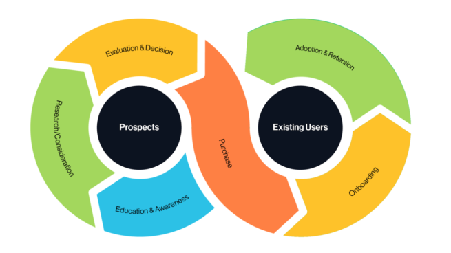 c-mo-mapear-un-customer-journey-blog-darkan-technologies